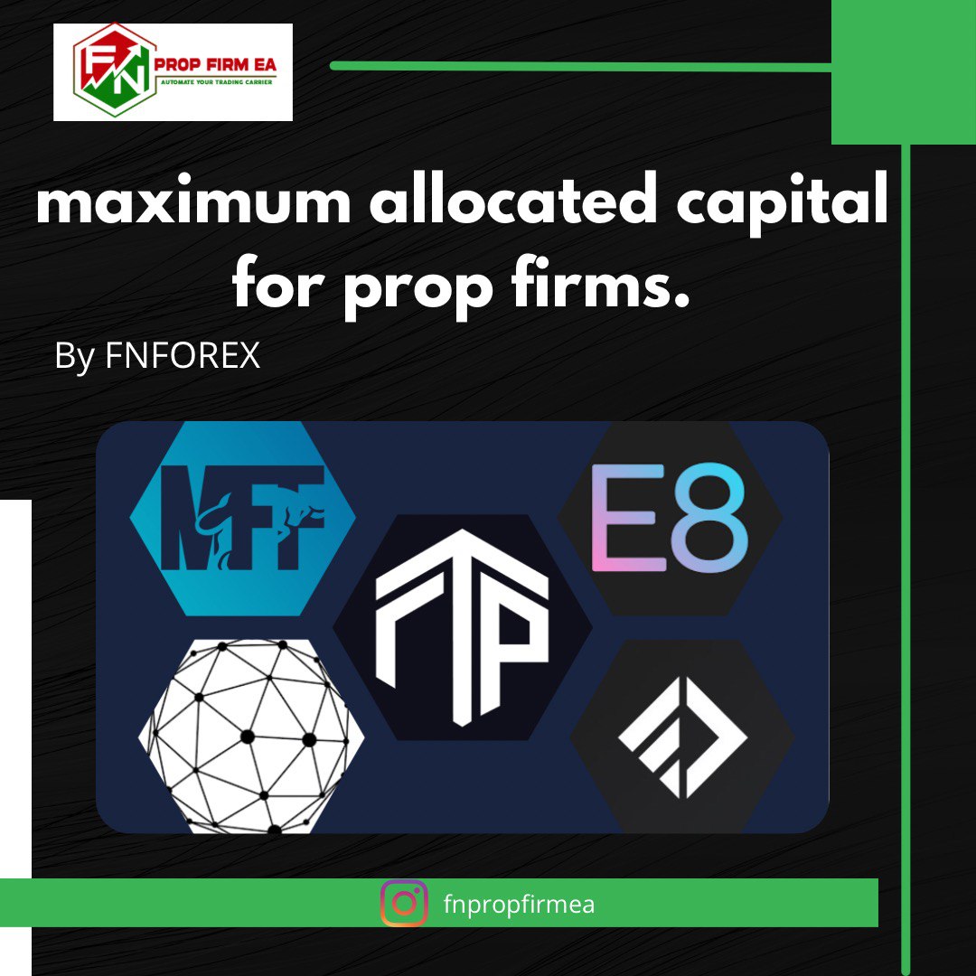Proprietary Trading Firms and Maximum Allocation Capital