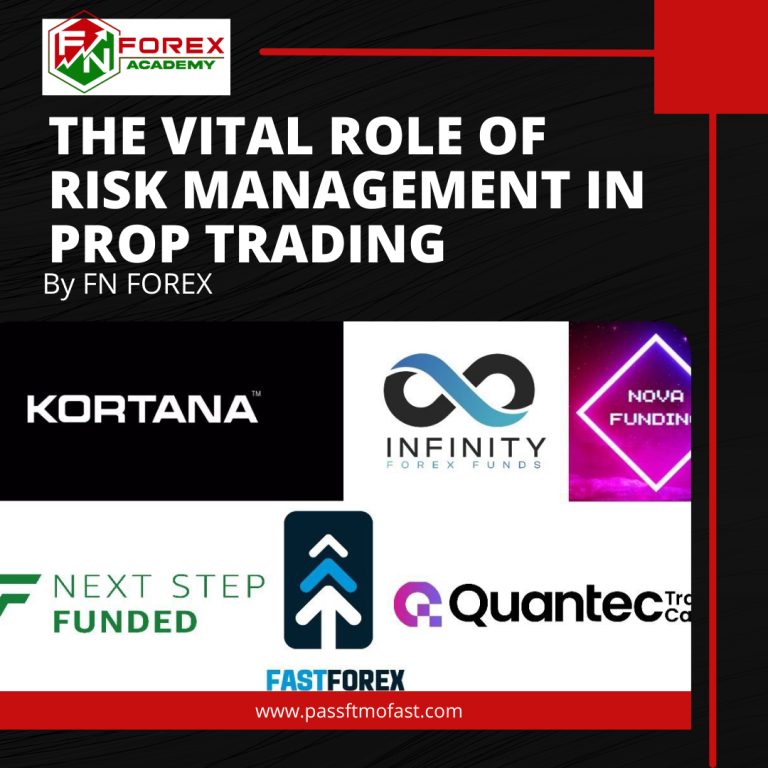 The Vital Role of Risk Management in Prop Trading